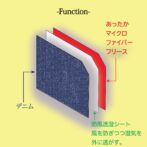 Godisruデニムパンツ