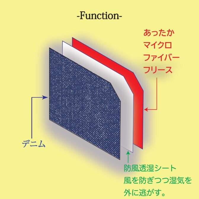 Godisruデニムパンツ